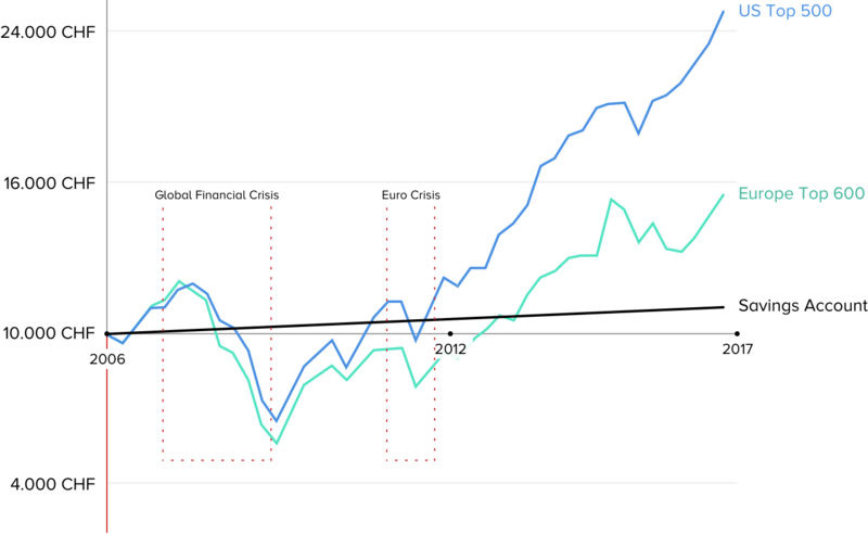 Illustration of stock market performance