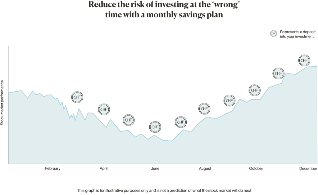reduce risk of investing at the wrong time with a monthly savings plan